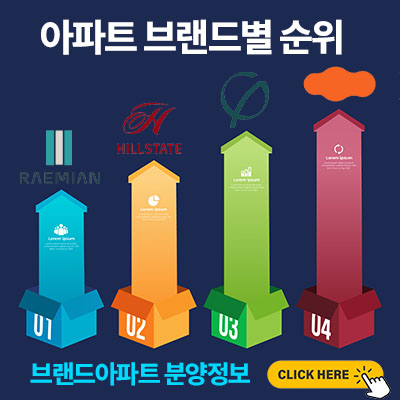 브랜드아파트 분양