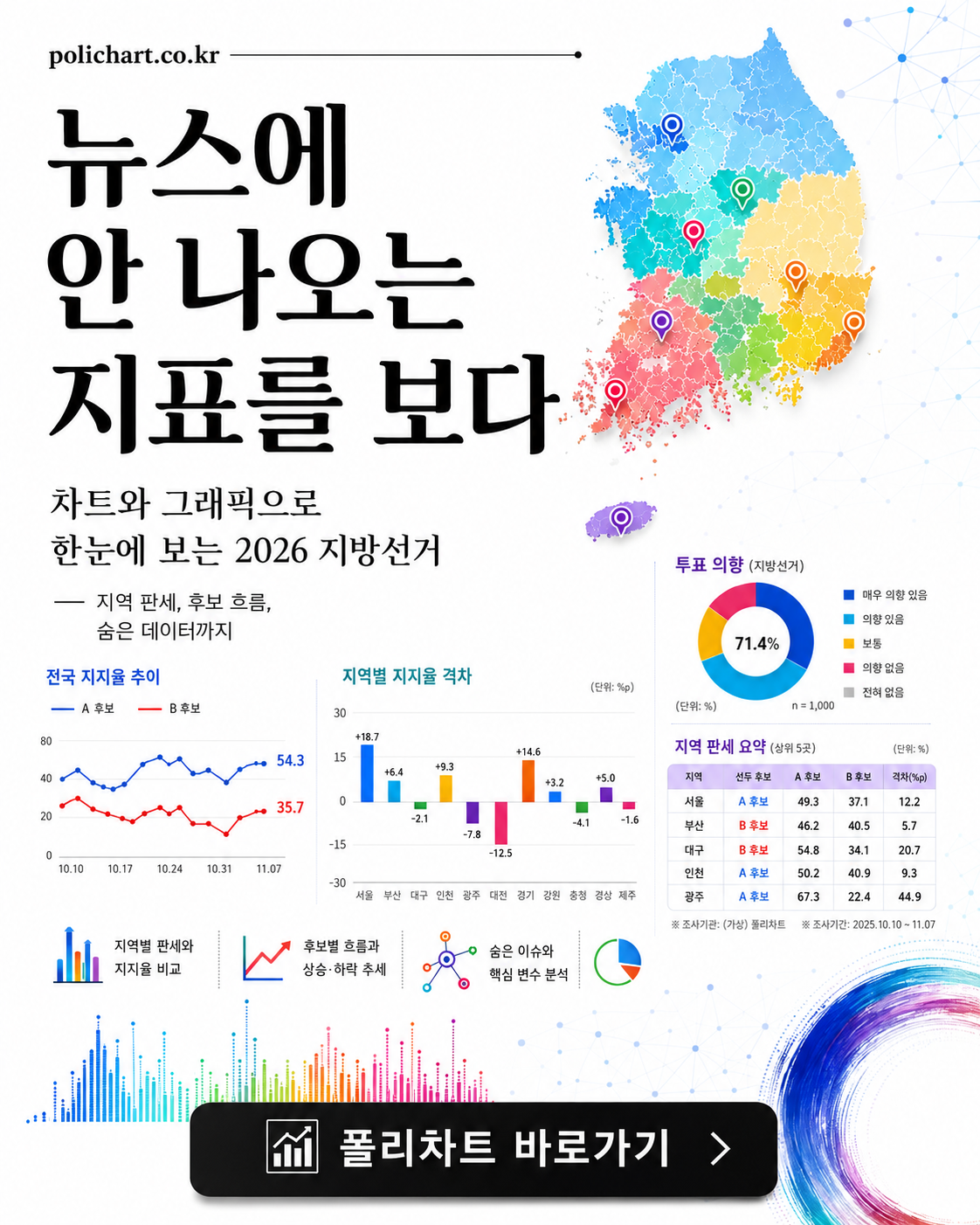 폴리차트 정치인 실시간 차트